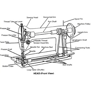 Maintenance methods of industrial sewing machines - KINGMAX